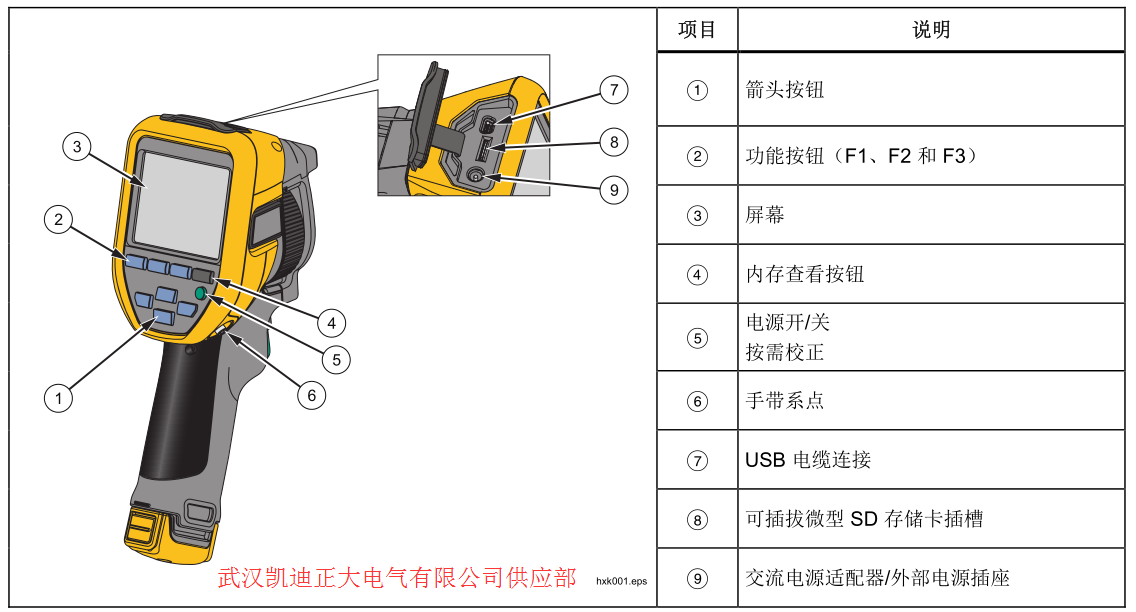 2017承裝（修、試）電力設施許可證施工機具設備標準 （承試類二級）