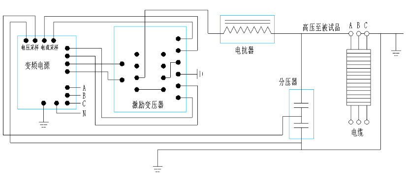 10kv電纜交接試驗?zāi)蛪捍蚨嗌?如何做送電前試驗？
